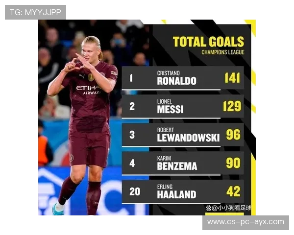 费耶诺德打算引进哈兰德式的未来射手加速成长路径